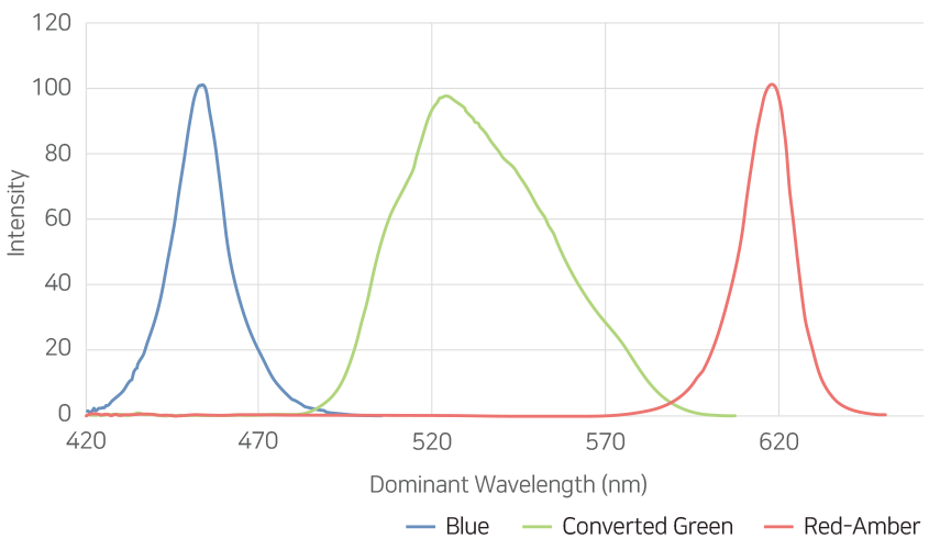 RGB Spot Light Coaxial