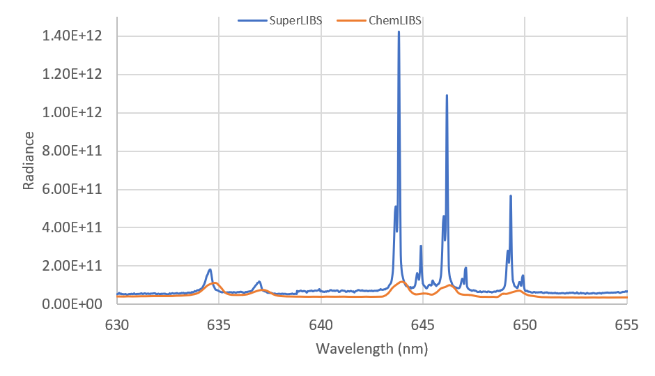 Laser Induced Breakdown Spectroscopy for Geological Characterization of Extraterrestrial Minerals 配图 1