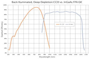 Deep-Cooled InGaAs FPA Camera Enables High-Speed, High-Resolution In Vivo Imaging of SWIR-Emitting Quantum Dots 配图 1