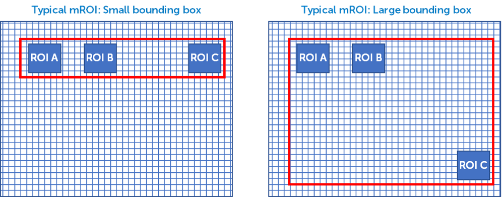 Kinetix Advanced Features: Multi-ROI 配图 2