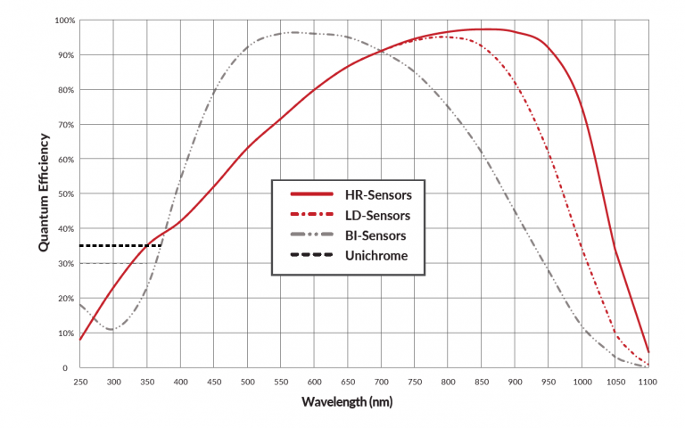 A New Dawn for NIR Spectroscopy 配图 3