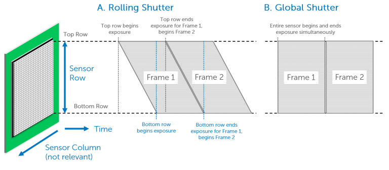 Achieving a True Global Shutter with Large Format, Back-Illuminated CMOS 配图 2