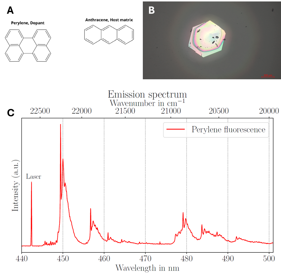 Crystal defect single molecule spectroscopy 配图 1
