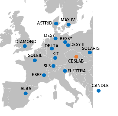Figure 3: EU Synchrotrons