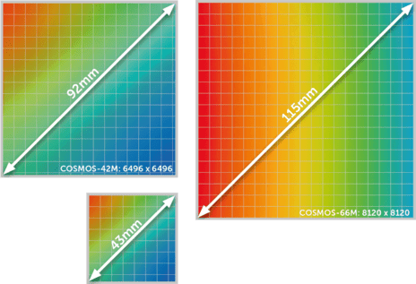 Camera/Sensor requirements 配图 2