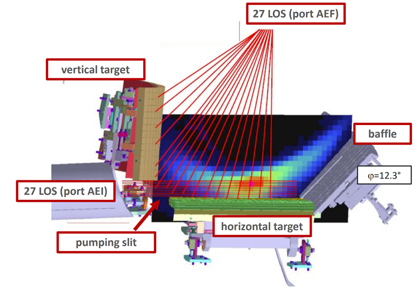 Tomographic reconstruction of measured CII and CIII radiation in the so-called detached plasma condition in which the ed