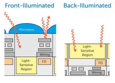 Achieving a True Global Shutter with Large Format, Back-Illuminated CMOS 配图 4