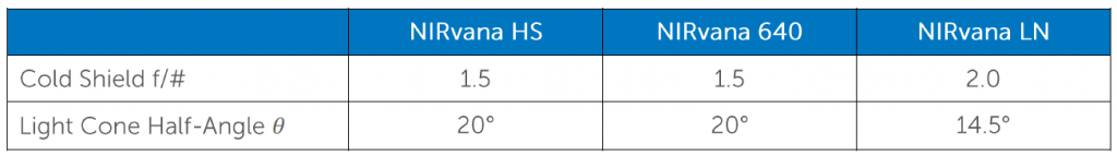Cold Shielding in Scientific SWIR 配图 2