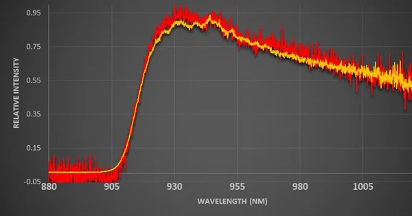 A New Dawn for NIR Spectroscopy 配图 1