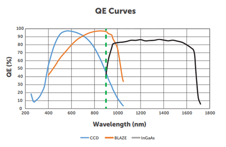 Imaging Parameters and Performance 配图 1