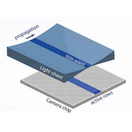 3D Axially Swept Light-Sheet Microscopy 配图 1