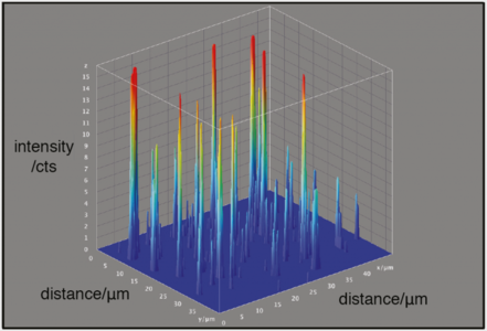 Single Molecule and TIRF 配图 1