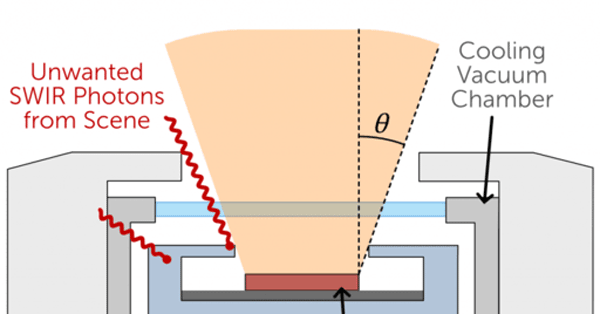 科学 SWIR 冷屏设计