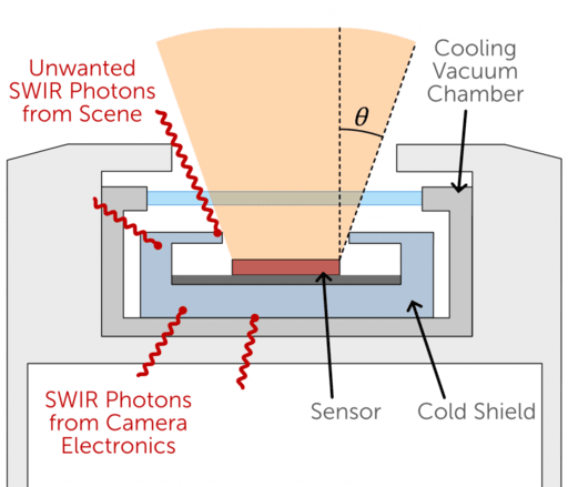 Cold Shielding in Scientific SWIR 配图 1