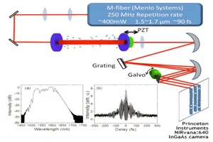 Deep-Cooled InGaAs FPA Camera Enables High-Speed, High-Resolution In Vivo Imaging of SWIR-Emitting Quantum Dots 配图 1