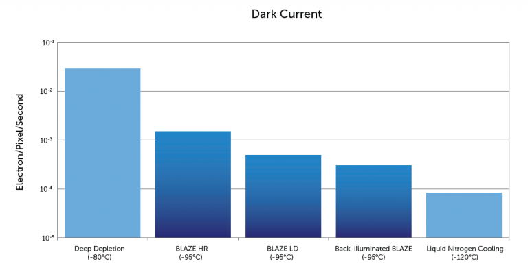 Normalized PL spectrum of an IcG aggregate acquired using a thermoelectrically cooled BLAZE camera configured with an HR