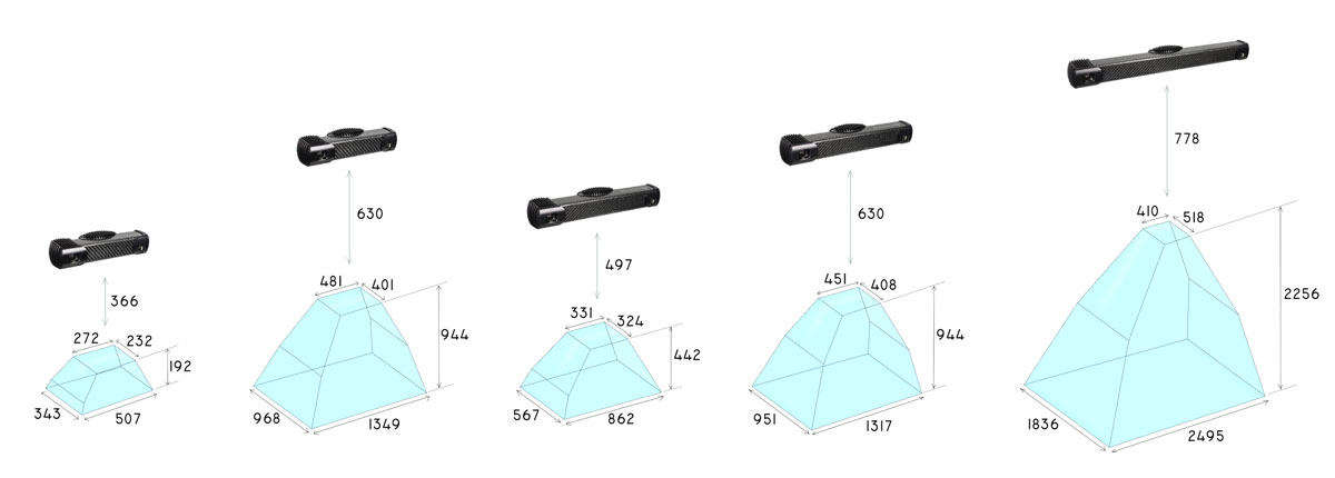 Photoneo MotionCam-3D 动态 3D 相机系列