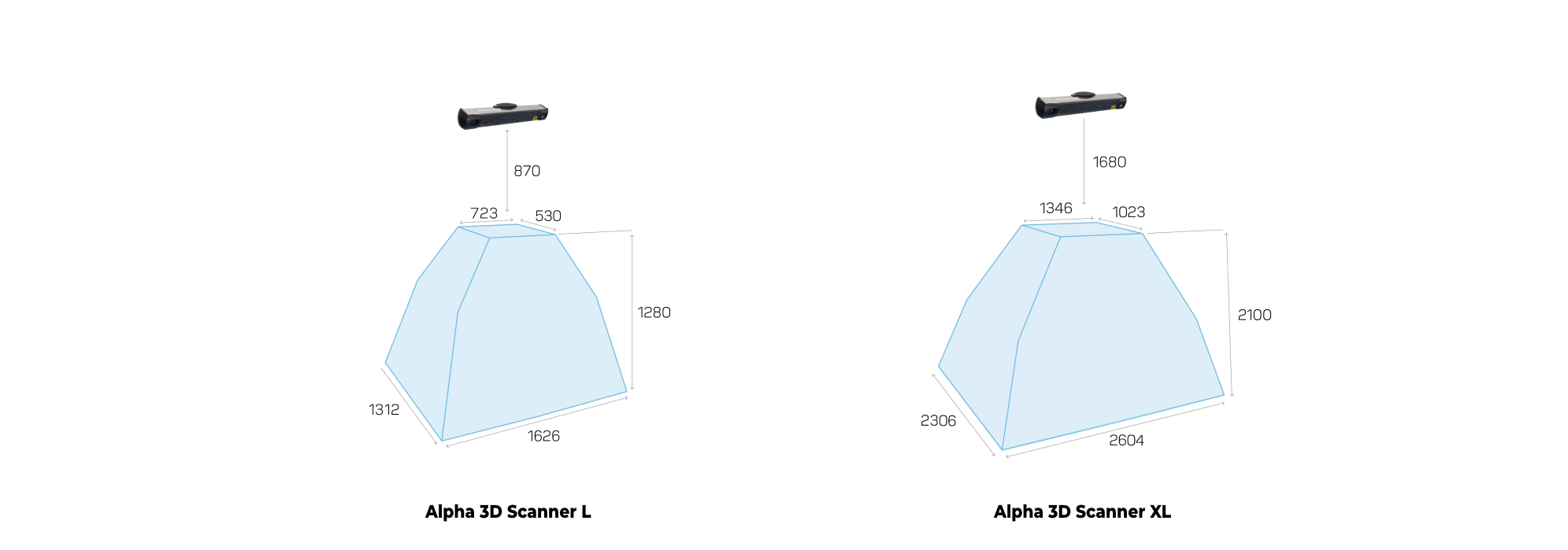 Photoneo Alpha 3D Scanner 系列